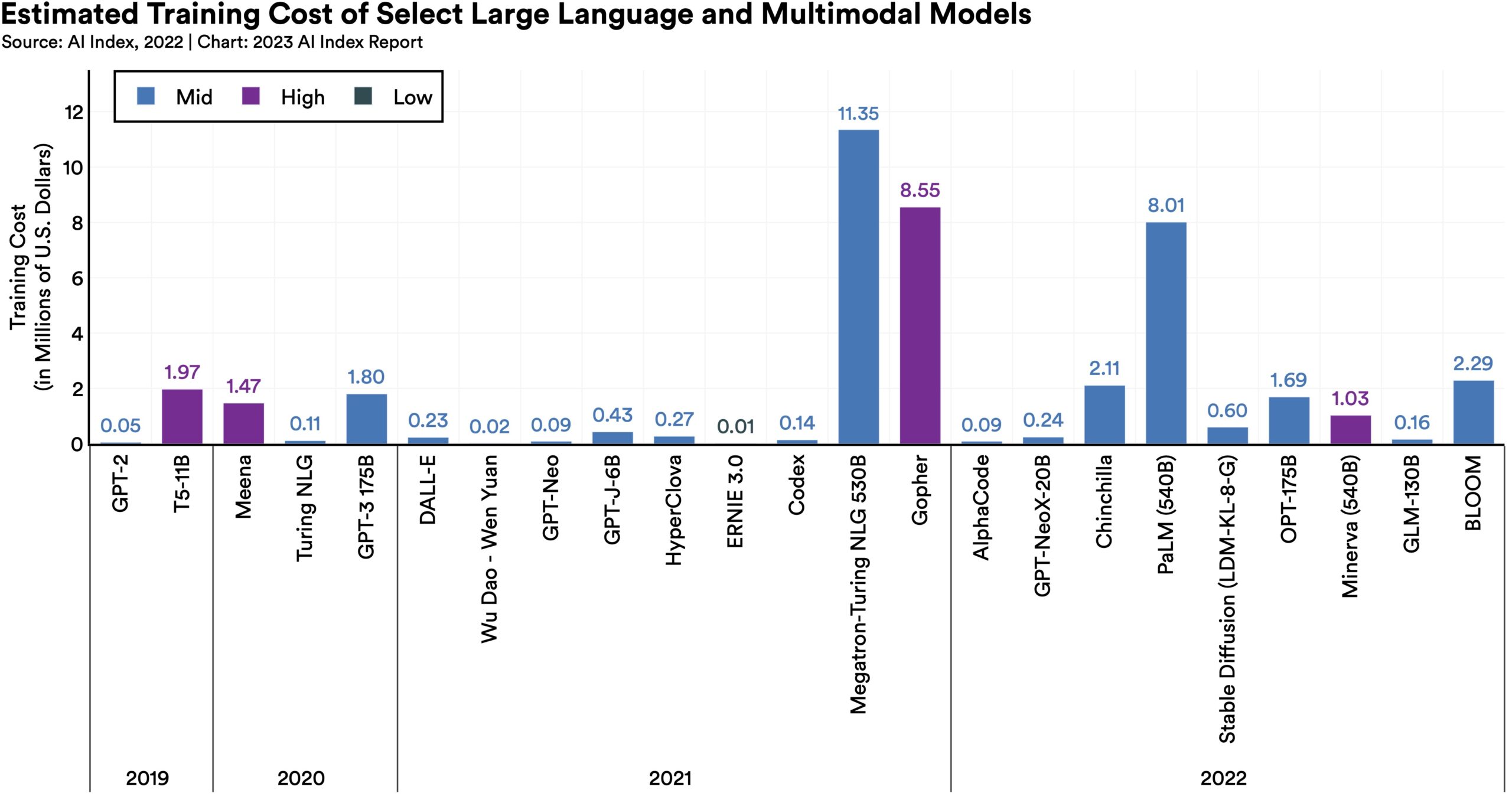 Publication decisions for large language models, and their impacts